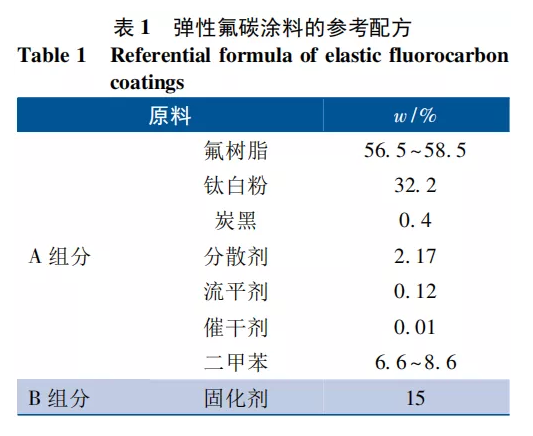 海洋环境下混凝土结构用弹性氟碳涂料的研制 中网信息