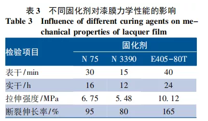 海洋环境下混凝土结构用弹性氟碳涂料的研制 涂料在线,coatingol.com