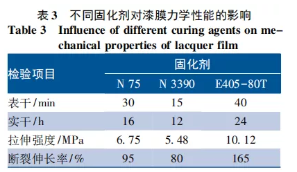 海洋环境下混凝土结构用弹性氟碳涂料的研制 中网信息