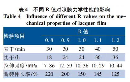 海洋环境下混凝土结构用弹性氟碳涂料的研制 涂料在线,coatingol.com