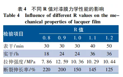 海洋环境下混凝土结构用弹性氟碳涂料的研制 中网信息