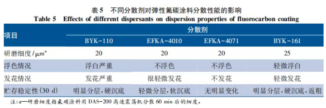 海洋环境下混凝土结构用弹性氟碳涂料的研制 中网信息