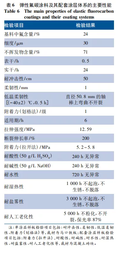 海洋环境下混凝土结构用弹性氟碳涂料的研制 涂料在线,coatingol.com