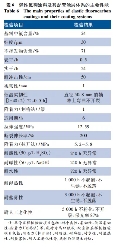 海洋环境下混凝土结构用弹性氟碳涂料的研制 中网信息