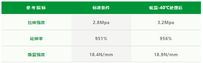 科技创新｜三棵树防水“全能选手”绿意清味硅烷改性多用途防水涂料全新上市！ 涂料在线,coatingol.com