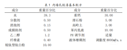 水性涂料的分水问题，你了解多少？ 中网信息