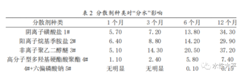 水性涂料的分水问题，你了解多少？ 中网信息