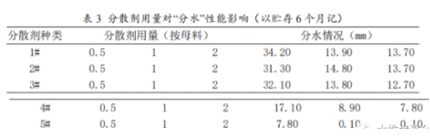 水性涂料的分水问题，你了解多少？ 涂料在线,coatingol.com