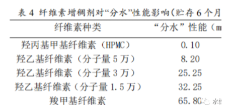 水性涂料的分水问题，你了解多少？ 中网信息