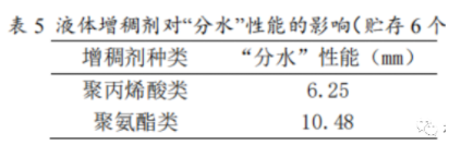 水性涂料的分水问题，你了解多少？ 涂料在线,coatingol.com