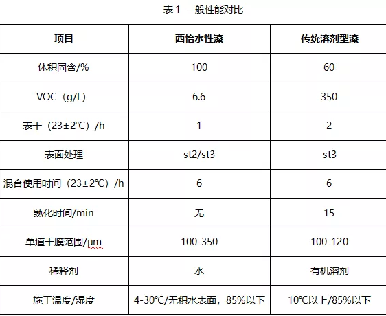 水性涂料在港口机械行业的应用！ 涂料在线,coatingol.com