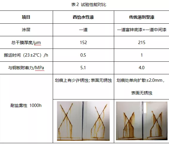 水性涂料在港口机械行业的应用！ 涂料在线,coatingol.com