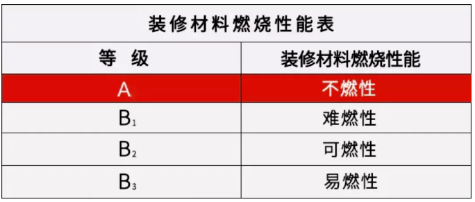 久诺无机A级防火涂料 筑就公共安全“防火墙”！ 涂料在线,coatingol.com