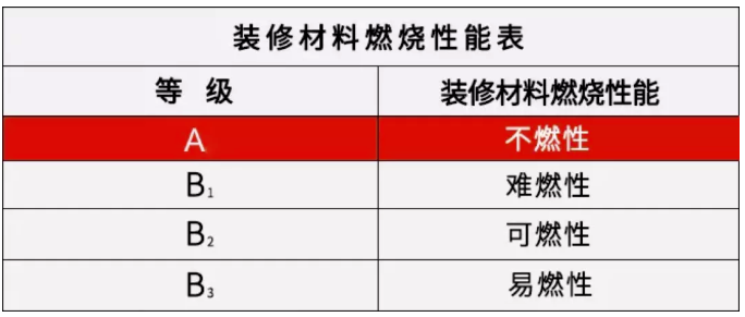 久诺无机A级防火涂料 筑就公共安全“防火墙”！ 中网信息