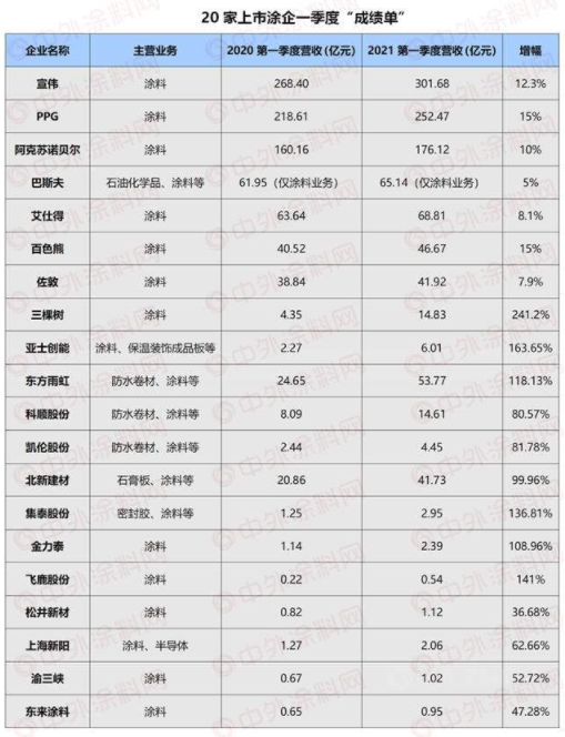 洞悉三大变化！2021中国涂料行业新风向 中网信息