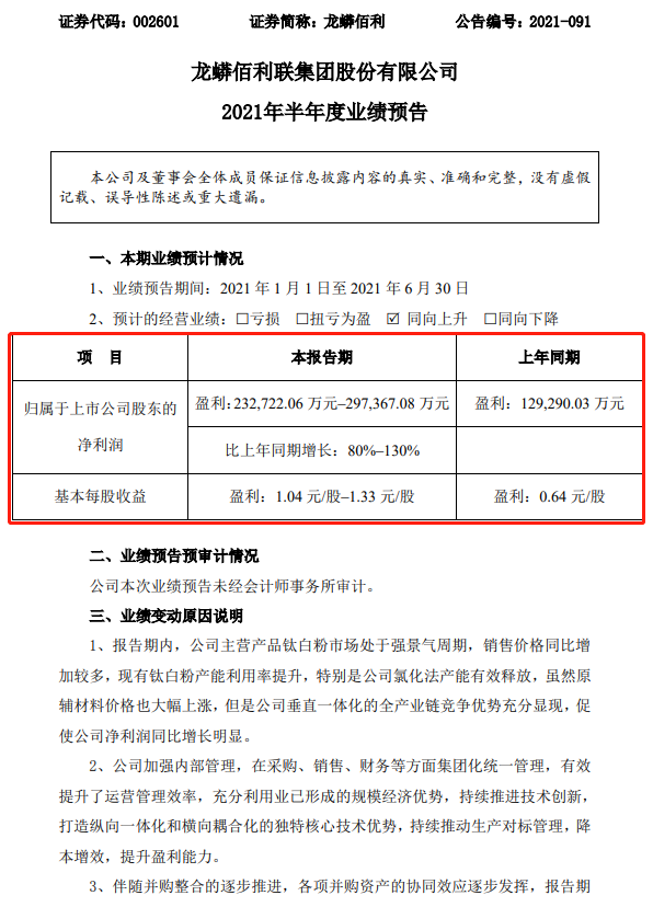 盈利近30亿！龙蟒佰利预计净利润同比增长130%​！ 中网信息