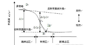 水性涂装材料玻璃化温度对车身异响的影响! 涂料在线,coatingol.com