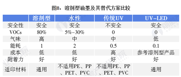 行业深度！一文带你了解2021年中国油墨行业市场规模现状、竞争格局及发展趋势 涂料在线,coatingol.com