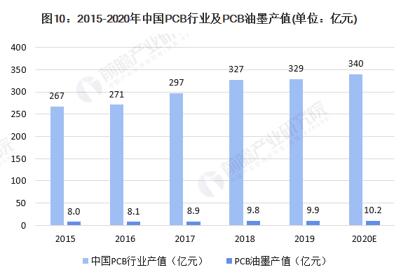 行业深度！一文带你了解2021年中国油墨行业市场规模现状、竞争格局及发展趋势 中网信息