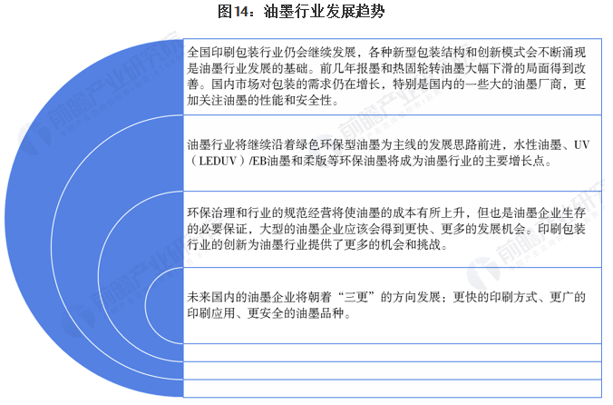 行业深度！一文带你了解2021年中国油墨行业市场规模现状、竞争格局及发展趋势 中网信息