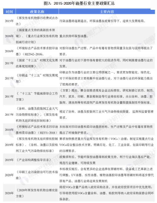 行业深度！一文带你了解2021年中国油墨行业市场规模现状、竞争格局及发展趋势 涂料在线,coatingol.com