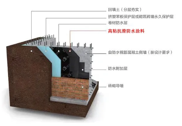 粘接强度高、抗滑移性能好，是什么让地下室立墙防水效果好？ 中网信息