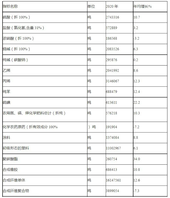 《浙江省石油和化学工业“十四五”发展规划》重点发展水性涂料，严格限制和逐步淘汰油性涂料! 涂料在线,coatingol.com