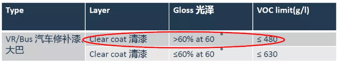 VOC低、干速快、性能稳定！这款产品实力“超能打”！ 涂料在线,coatingol.com