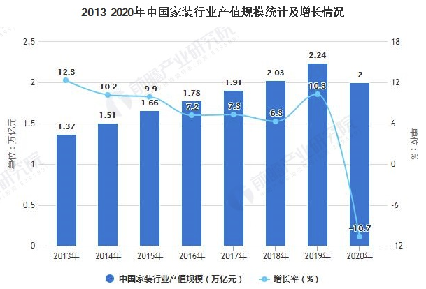 2021年中国家装行业市场规模及发展趋势分析 二手房、存量房将成家装行业获客重心 涂料在线,coatingol.com