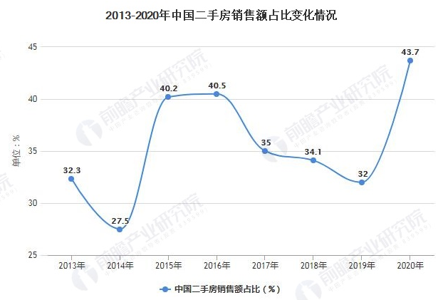 2021年中国家装行业市场规模及发展趋势分析 二手房、存量房将成家装行业获客重心 涂料在线,coatingol.com