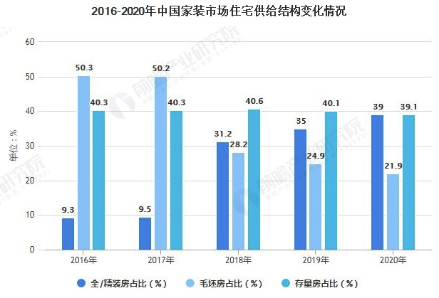 2021年中国家装行业市场规模及发展趋势分析 二手房、存量房将成家装行业获客重心 涂料在线,coatingol.com