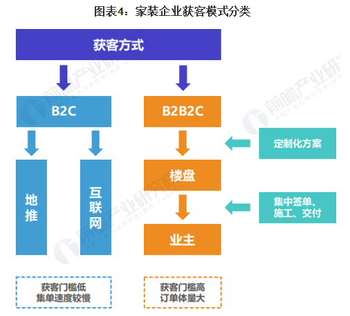2021年中国家装行业市场规模及发展趋势分析 二手房、存量房将成家装行业获客重心 涂料在线,coatingol.com