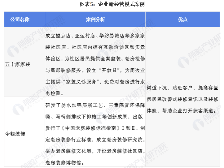 2021年中国家装行业市场规模及发展趋势分析 二手房、存量房将成家装行业获客重心 涂料在线,coatingol.com