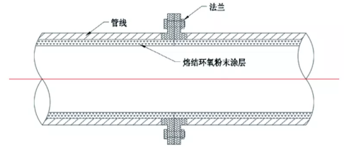 海洋石油平台工艺管线内涂FBE补口技术 涂料在线,coatingol.com