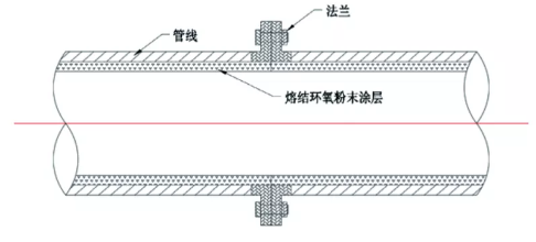 海洋石油平台工艺管线内涂FBE补口技术 中网信息