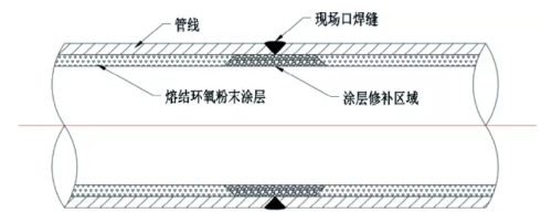 海洋石油平台工艺管线内涂FBE补口技术 涂料在线,coatingol.com