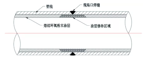 海洋石油平台工艺管线内涂FBE补口技术 中网信息