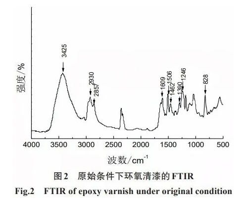 大气环境下环氧涂层的老化行为及防护性能 涂料在线,coatingol.com