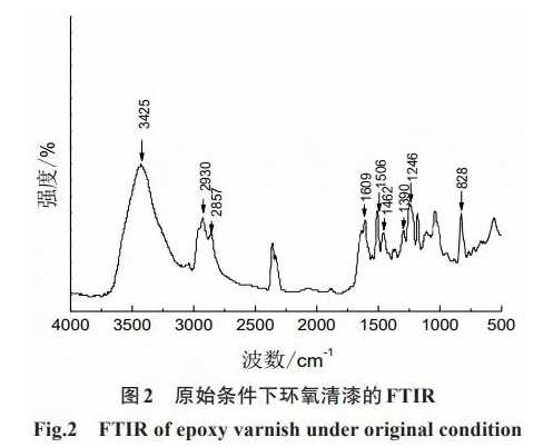 大气环境下环氧涂层的老化行为及防护性能 中网信息