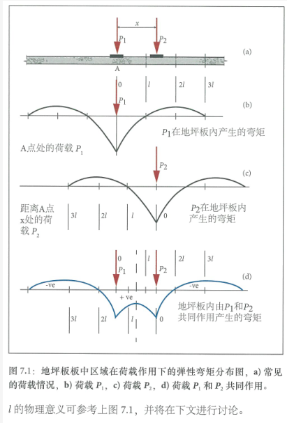 土承地坪的设计结构（Ⅰ） 涂料在线,coatingol.com