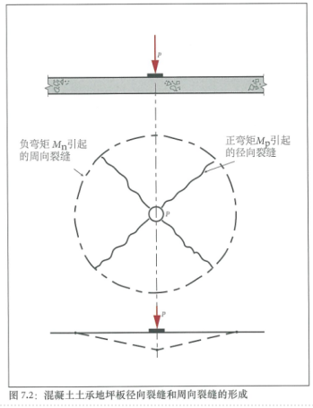 土承地坪的设计结构（Ⅰ） 涂料在线,coatingol.com