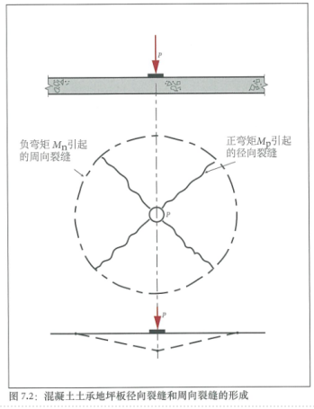 土承地坪的设计结构（Ⅰ） 中网信息