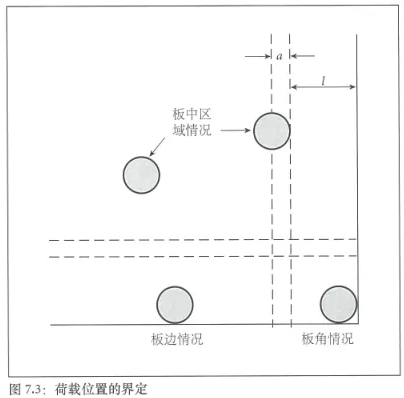 土承地坪的设计结构（Ⅰ） 涂料在线,coatingol.com