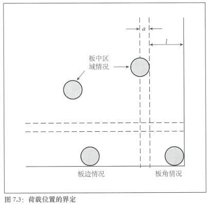 土承地坪的设计结构（Ⅰ） 中网信息