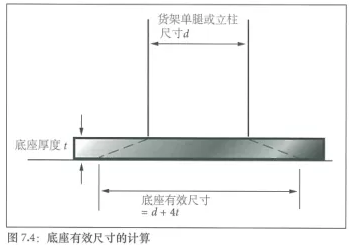 土承地坪的设计结构（Ⅰ） 涂料在线,coatingol.com