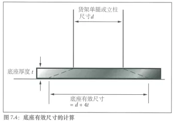 土承地坪的设计结构（Ⅰ） 中网信息