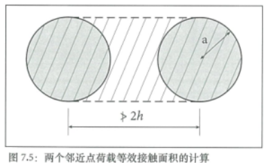 土承地坪的设计结构（Ⅰ） 中网信息