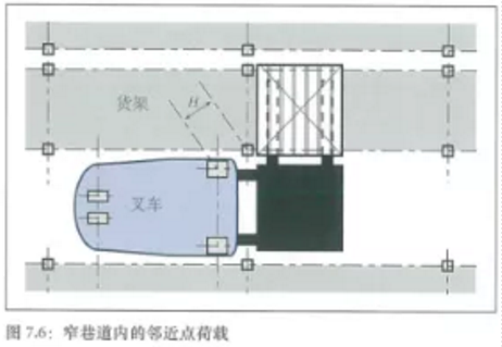 土承地坪的设计结构（Ⅰ） 涂料在线,coatingol.com
