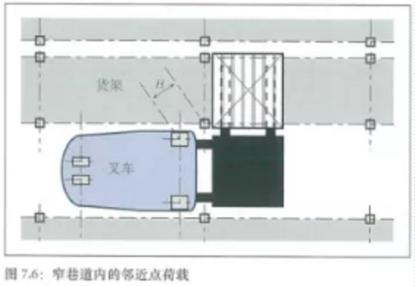 土承地坪的设计结构（Ⅰ） 中网信息