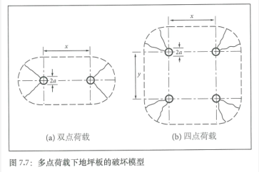 土承地坪的设计结构（Ⅰ） 涂料在线,coatingol.com